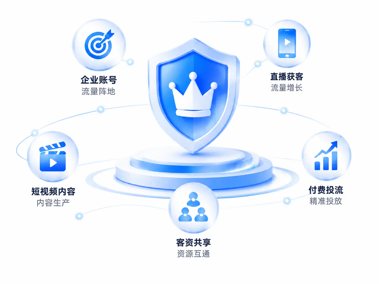 合伙人权益配图